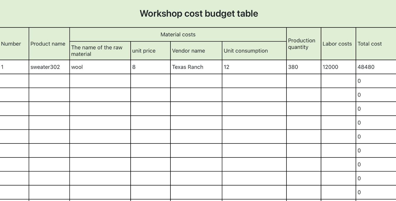 Workshop cost budget table（Automatic statistics）